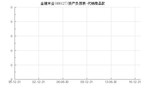 金健米業(yè) 600127 代銷商品款